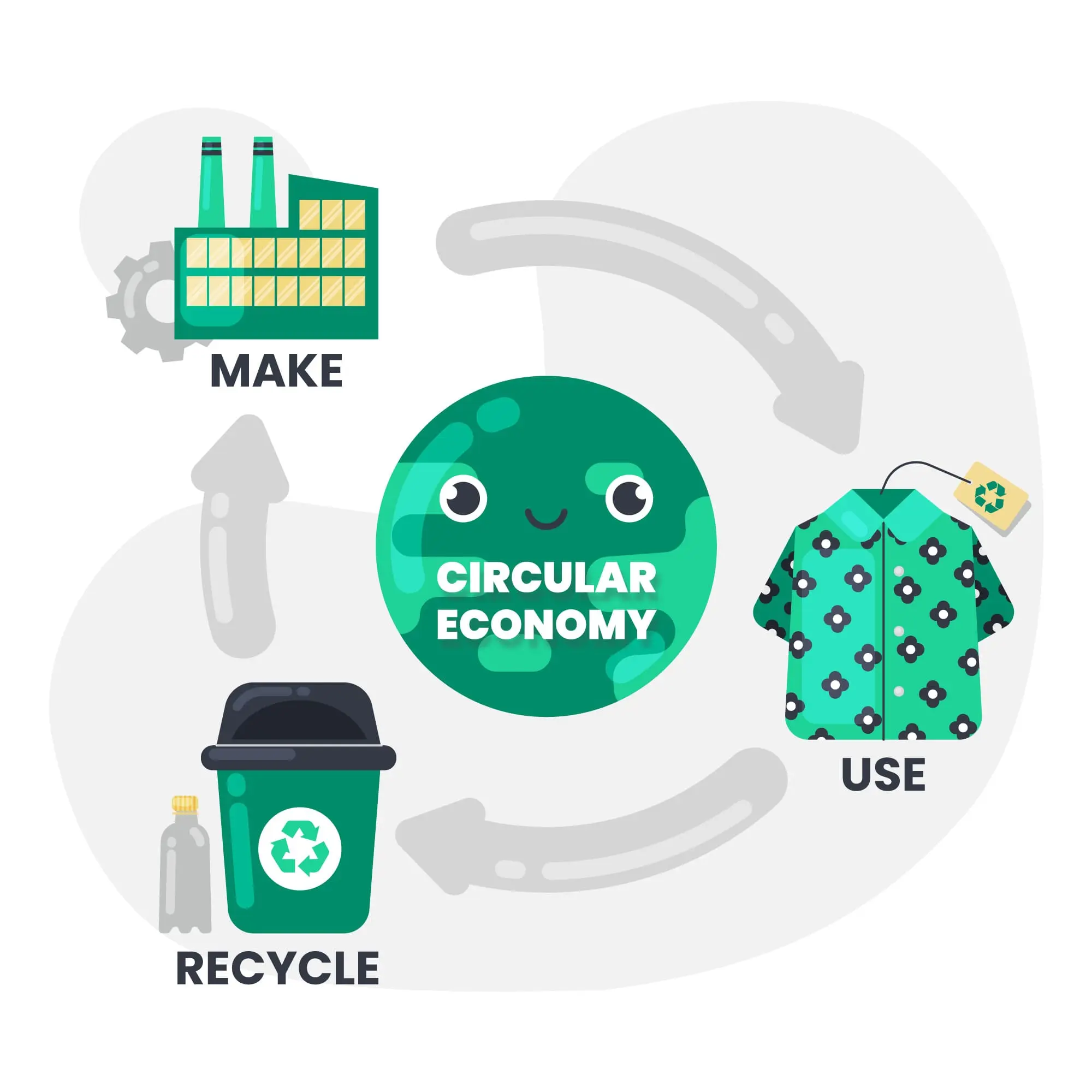 eco system