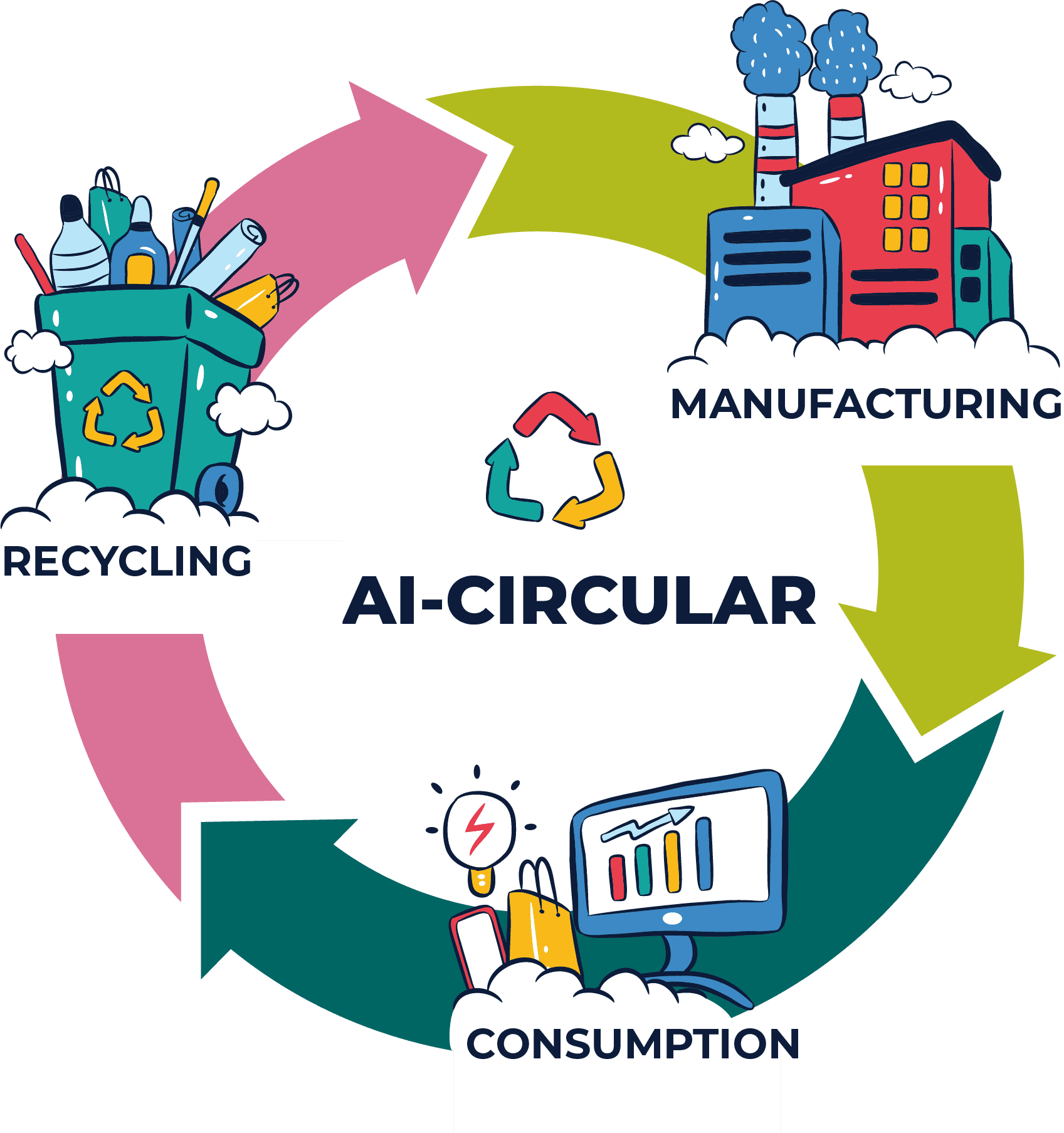  ai circular